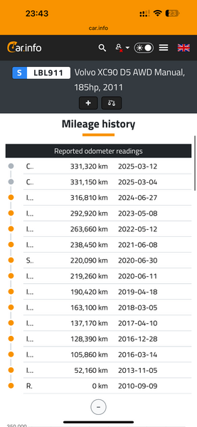 Volvo XC 90, 2010, 2.4 dīzelis, manuāla