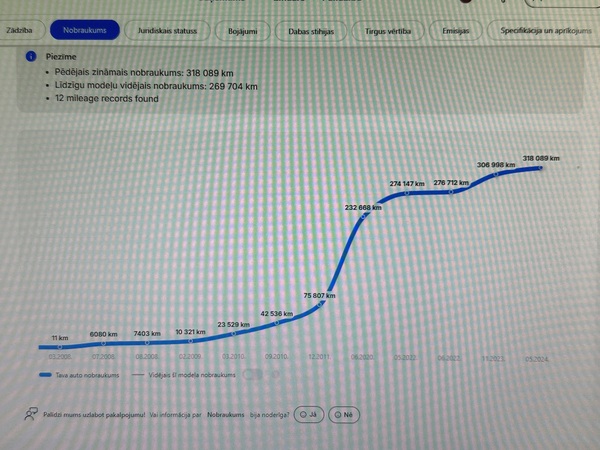 Volvo XC 70, 2008, 2.4 dīzelis, automāts