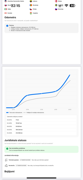 Jeep Grand Cherokee, 2014, 3.0 dīzelis, automāts
