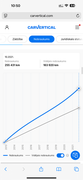 Volvo V70, 2012, 2.0 dīzelis, manuāla