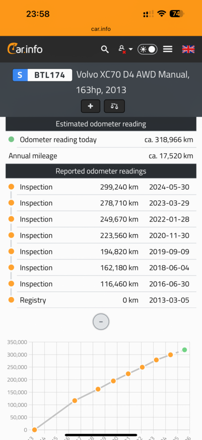 Volvo XC 70, 2013, 2.4 dīzelis, manuāla