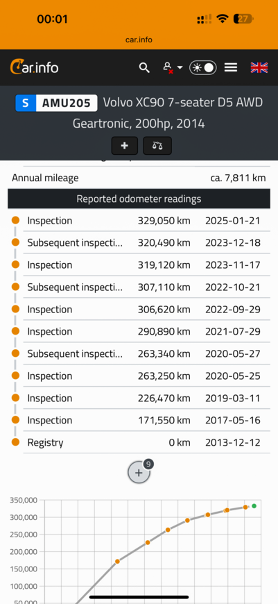 Volvo XC 90, 2013, 2.4 dīzelis, automāts