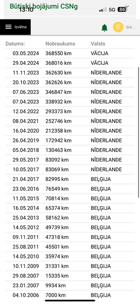 Volvo XC 90, 2006, 2.4 dīzelis, automāts