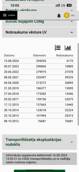 Bmw X6, 2008, 3.0 dīzelis, automāts