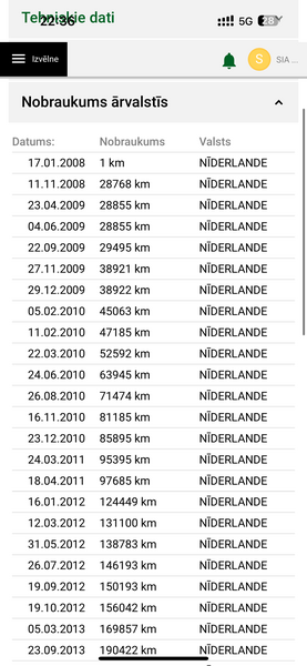 Volvo S60, 2008, 2.4 dīzelis, automāts