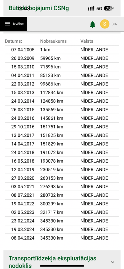 Volvo XC70, 2005, 2.4 dīzelis, automāts